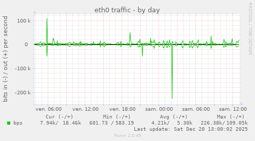 eth0 traffic